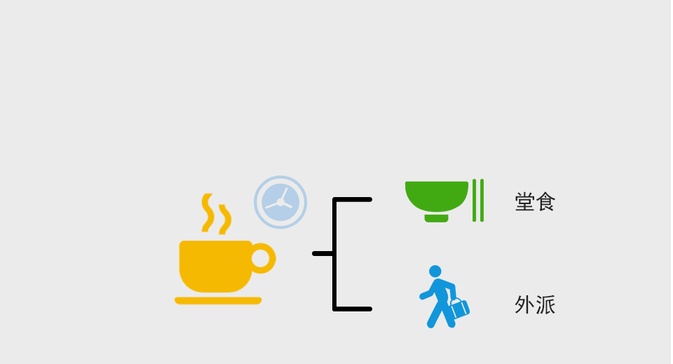 個性化定制 下午茶供應