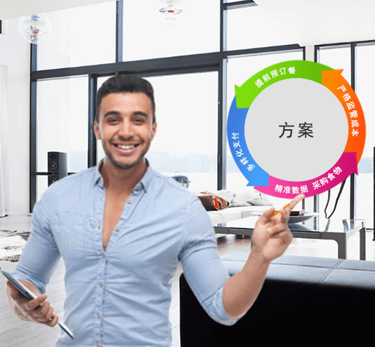 國(guó)萬(wàn)KWOKMAN經(jīng)典方案,智慧飯?zhí)?，訂餐系統(tǒng)，公寓管理系統(tǒng)經(jīng)典方案