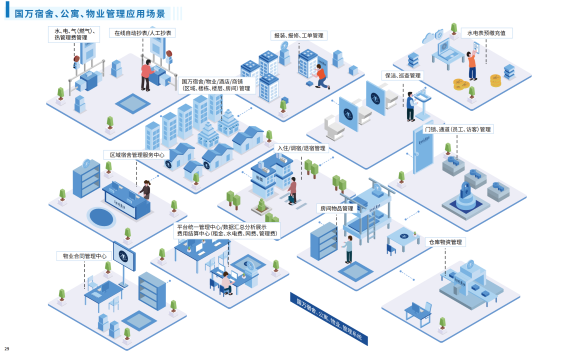 國(guó)萬(wàn)智慧公寓宿舍管理系統(tǒng)V4版是在國(guó)萬(wàn)科技原宿舍管理系統(tǒng)的基礎(chǔ)上重新構(gòu)架，吸取多年行業(yè)經(jīng)驗(yàn)，解決行業(yè)內(nèi)公寓管理、宿舍管理中的頑疾，使國(guó)萬(wàn)智慧公寓宿舍管理系統(tǒng)V4版輔助公寓、宿舍管理達(dá)到一個(gè)新高度。